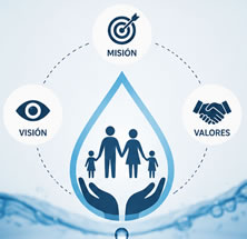 Misión, Visión y Valores